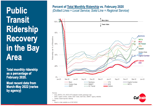 transit ridership regrowth