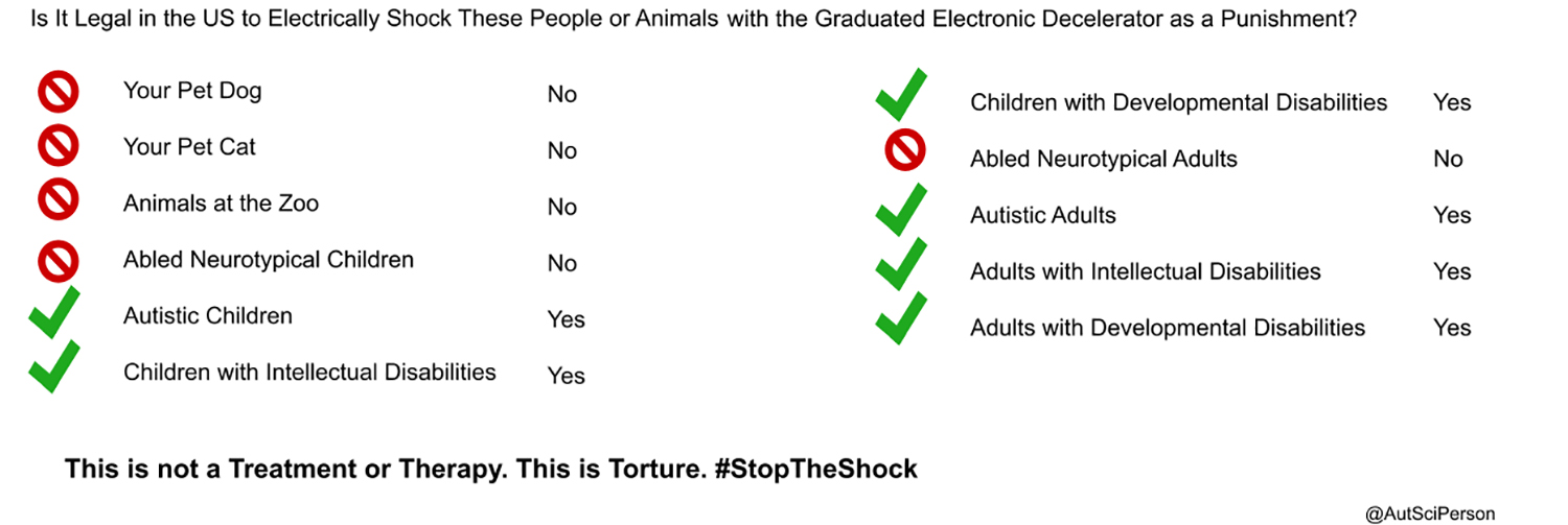 Image by @AuSciPerson - The Graduated Electronic Decelerator is illegal for abled neurotypical children and adults, as well as pets and zoo animals. However it is legal for children and adults who have intellectual disabilities, developmental disabilities