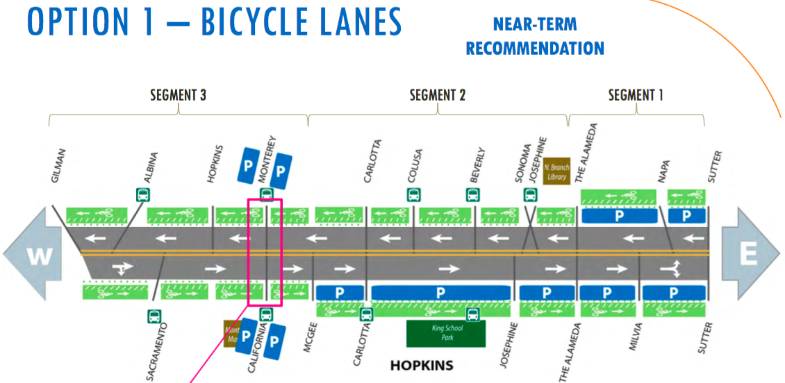 Schematic of Hopkins St near-term option 1 showing protected protected bike lanes from Gilman to Sutter
