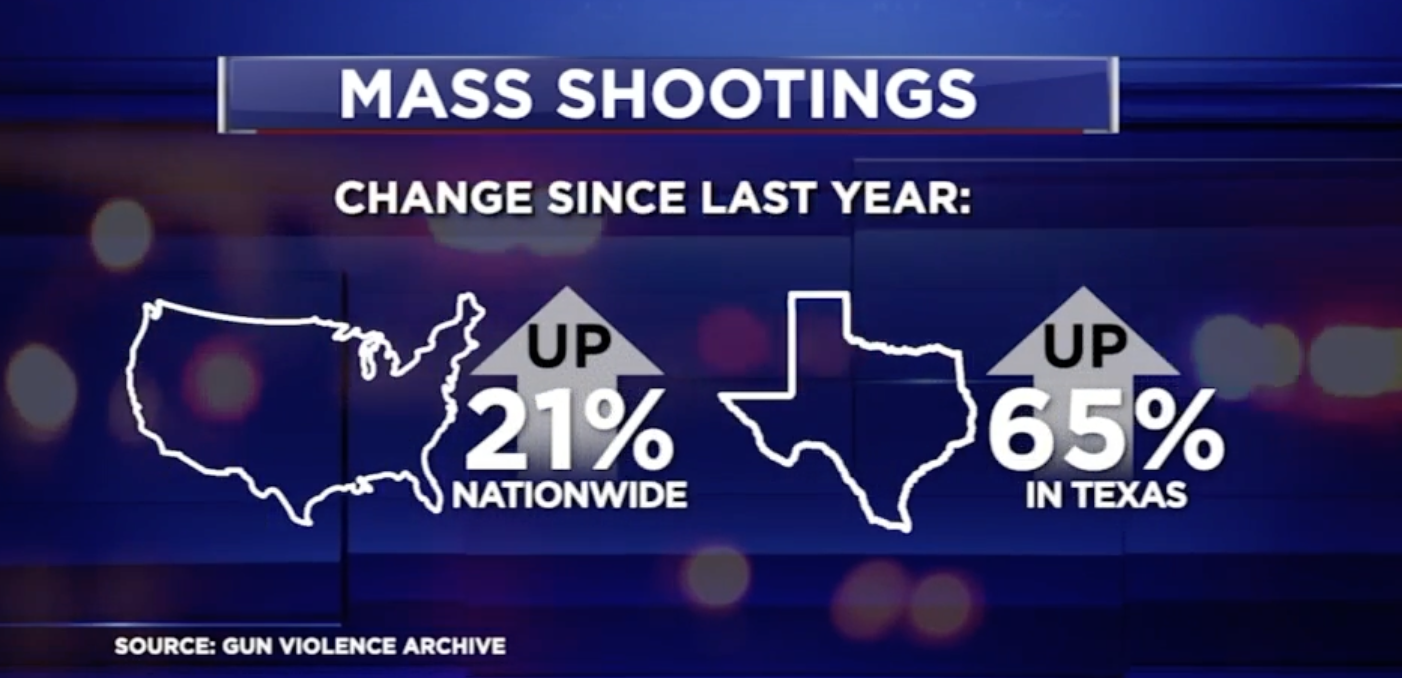 Protect kids. Stop gun violence.
