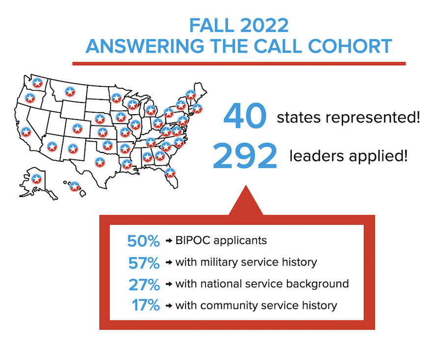 40 states represented! 292 leaders applied!