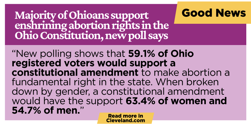 Majority of Ohioans would support enshrining abortion rights in the Ohio Constitution, new poll says: New polling shows that 59.1% of Ohio registered voters would support a constitutional amendment to make abortion a fundamental right in the state. When broken down by gender, a constitutional amendment would have the support 63.4% of women and 54.7% of men, according to the Baldwin Wallace University Ohio Pulse Poll released Monday.