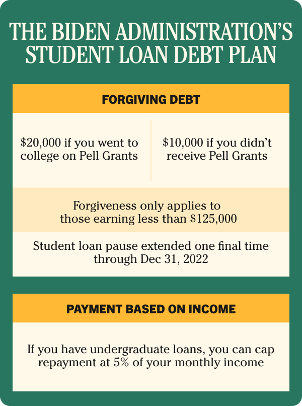 The Biden Administration's Student Loan Debt Plan