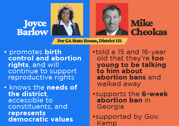 For GA State House, District 151. Joyce Barlow: promotes birth control and abortion rights, and will continue to support reproductive rights; knows the needs of the district, accessible to constituents, and represents democratic values. Mike Cheokas: told a 15 and 16-year old that they’re too young to be talking to him about abortion bans and walked away; supports the 6-week abortion ban in Georgia; supported by Gov. Kemp.