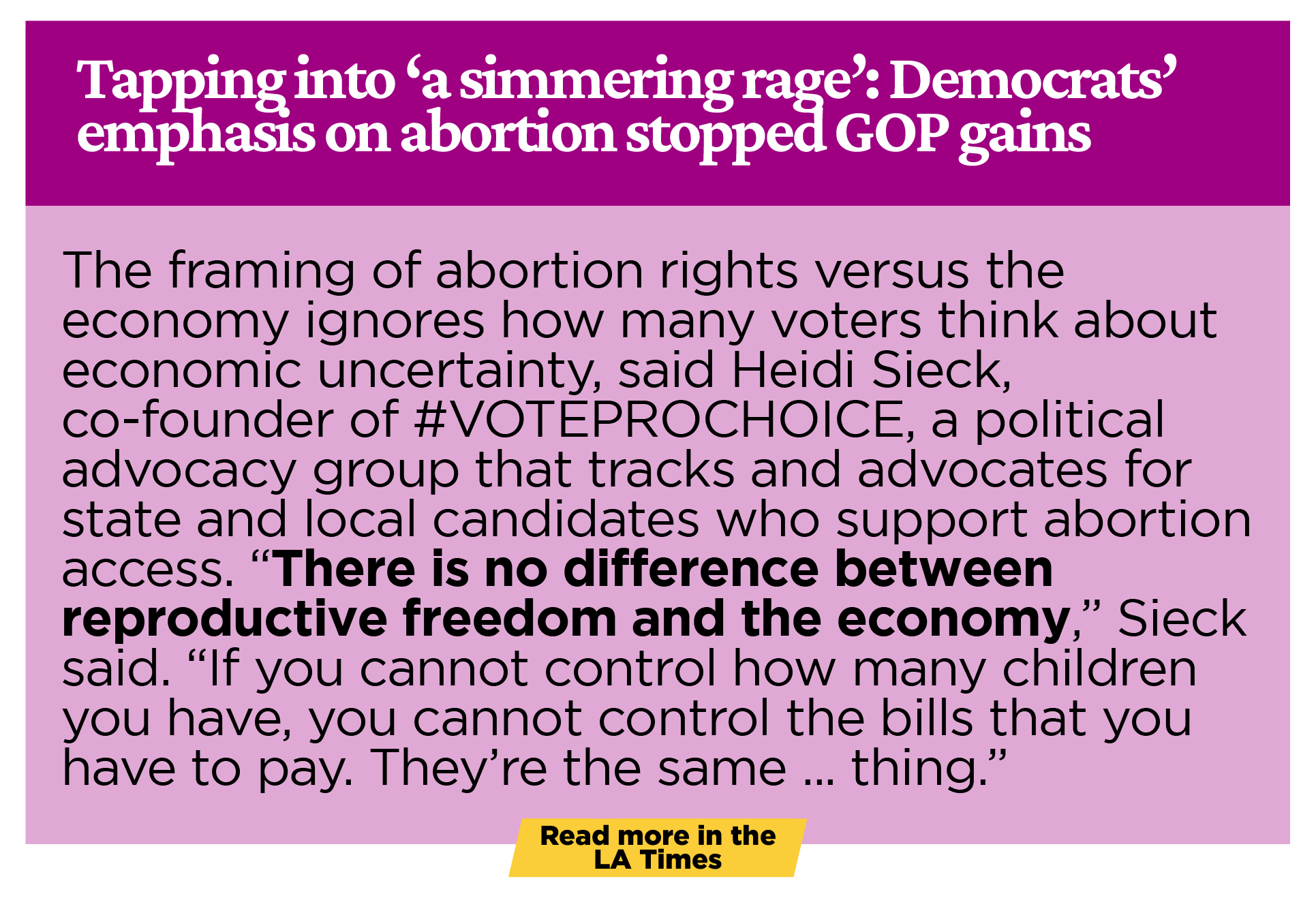 Tapping into ‘a simmering rage’: Democrats’ emphasis on abortion stopped GOP gains:The framing of abortion rights versus the economy ignores how many voters think about economic uncertainty, said Heidi Sieck, co-founder of #VOTEPROCHOICE, a political advocacy group that tracks and advocates for state and local candidates who support abortion access. “There is no difference between reproductive freedom and the economy,” Sieck said. “If you cannot control how many children you have, you cannot control the bills that you have to pay. They’re the same ... thing.”
