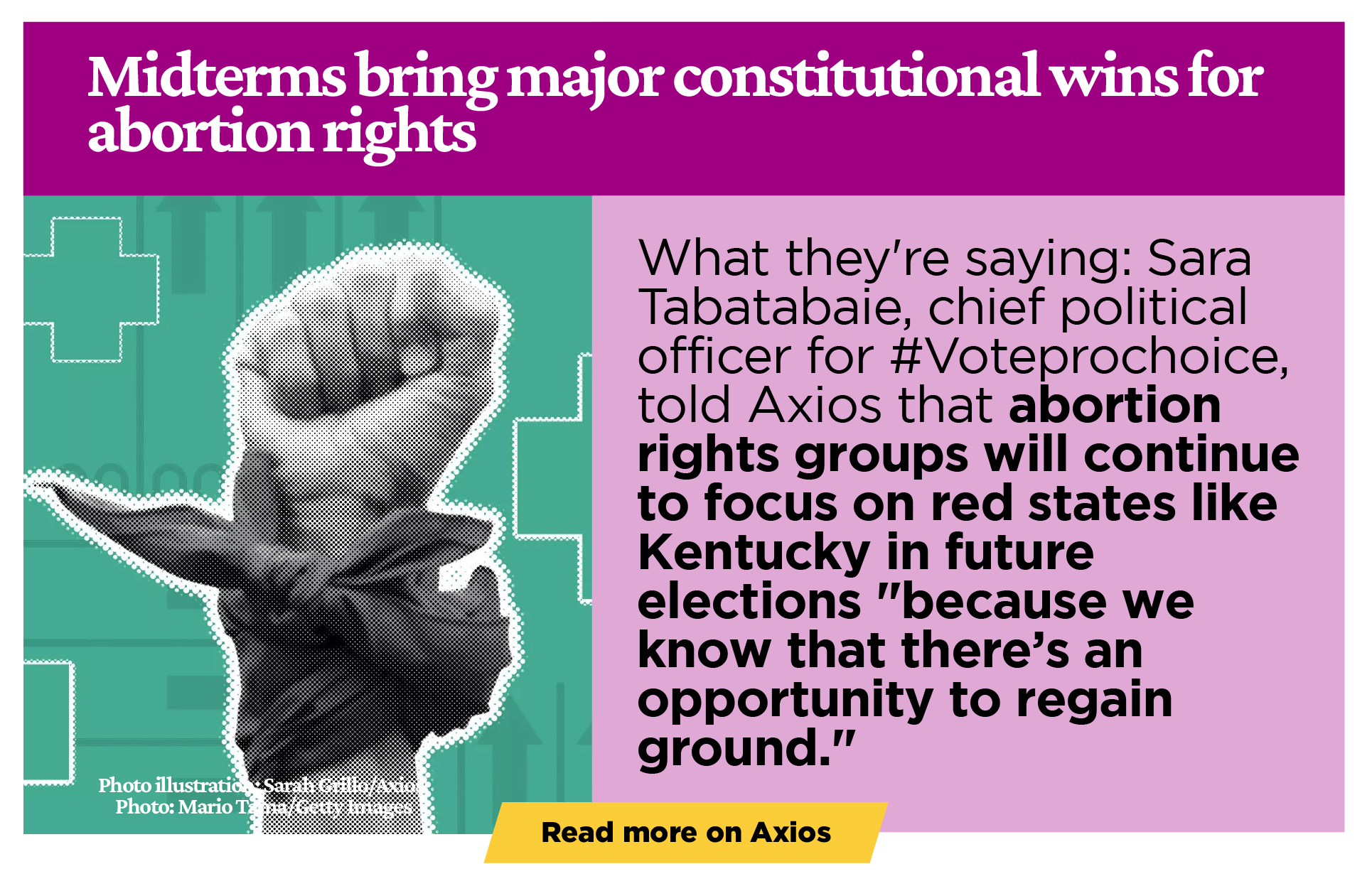 Midterms bring major constitutional wins for abortion rights: What they're saying: Sara Tabatabaie, chief political officer for #Voteprochoice, told Axios that abortion rights groups will continue to focus on red states like Kentucky in future elections 