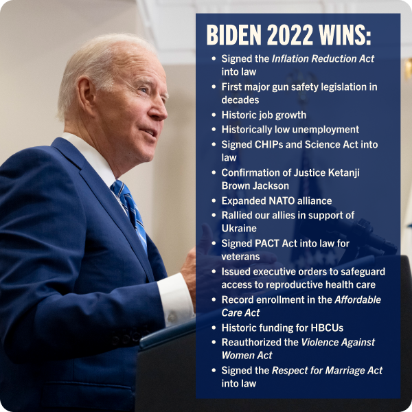 Graphic highlighting President Biden's 2022 wins including that he signed the Inflation Reduction Act into law, oversaw historic job growth, expanded our NATO alliance, and so much more.