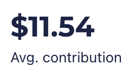 Image showing our monthly contribution $11.54