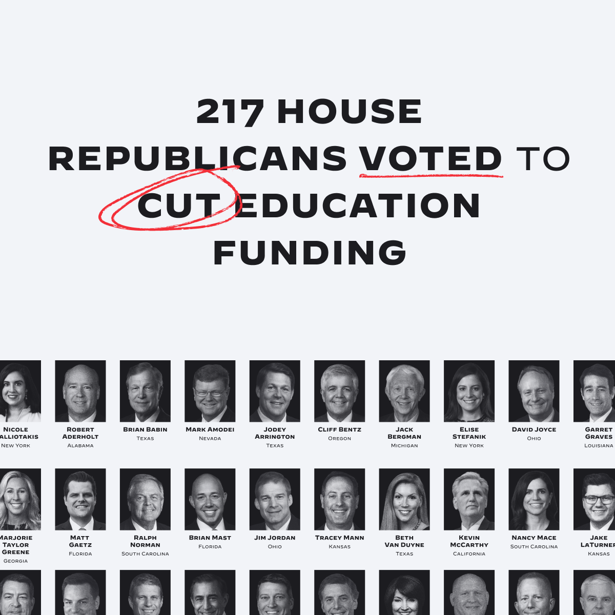 Graphic Reading '217 House Republicans Voted to Cut Education Funding'