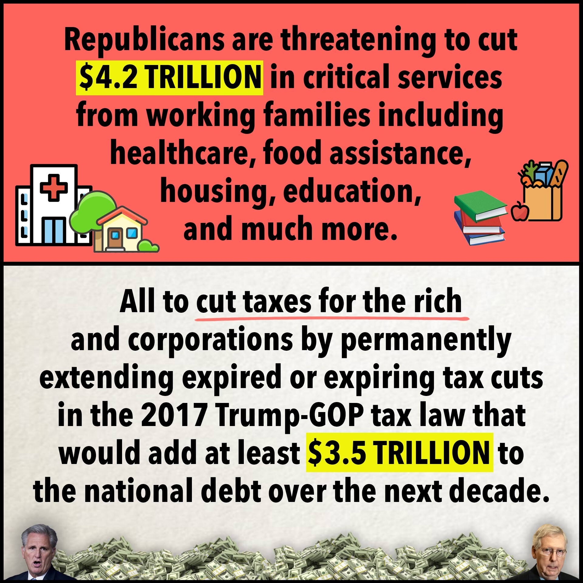 Republicans are threatening to cut $4.2 TRILLION in critical services from working families including healthcare, food assistance, housing, education, and much more. All to cut taxes for the rich and corporations by permanently extending expired or expiring tax cuts in the 2017 Trump-GOP tax law that would add at least $3.5 TRILLION to the national debt over the next decade.