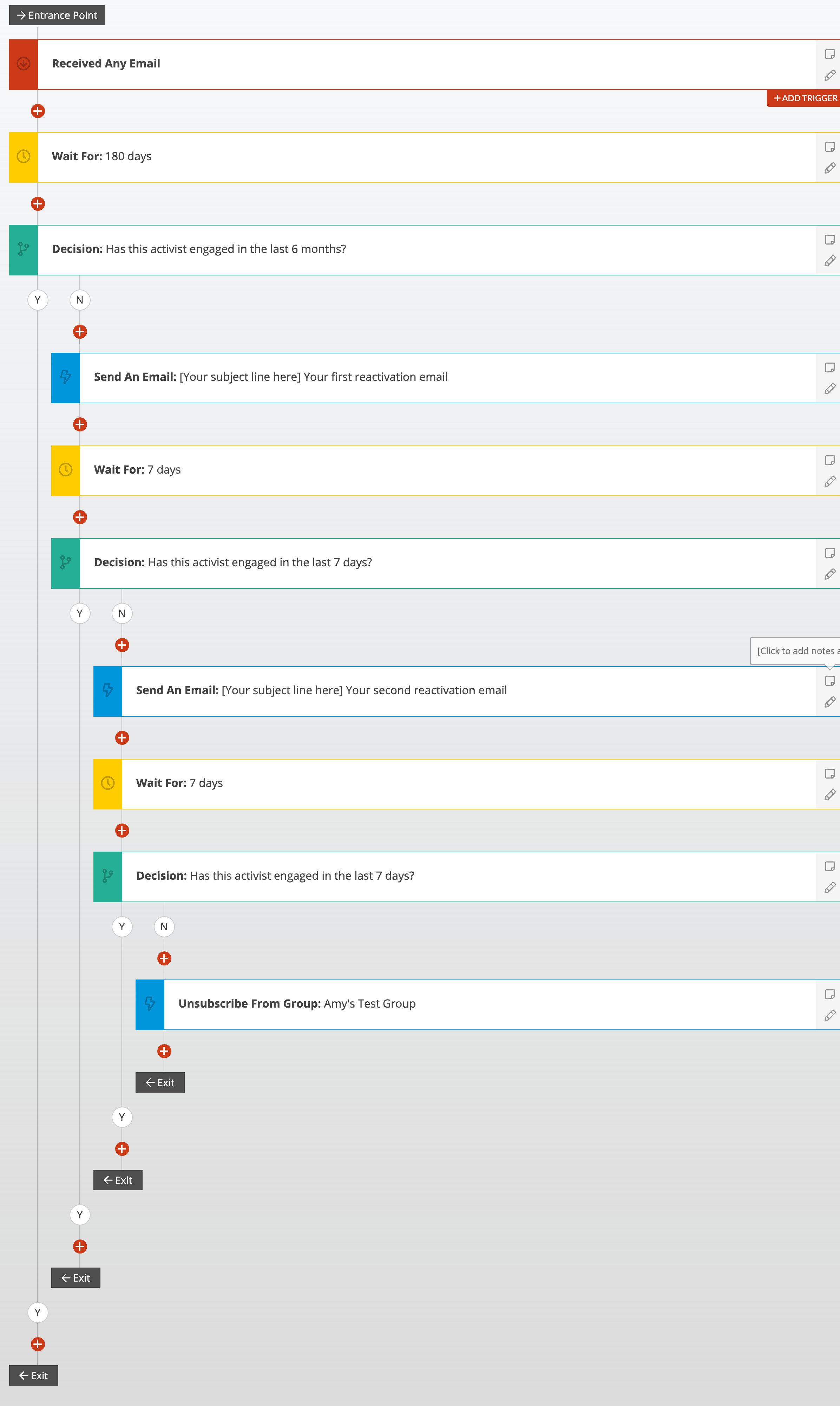 A screenshot of a reactivation ladder on Action Network.