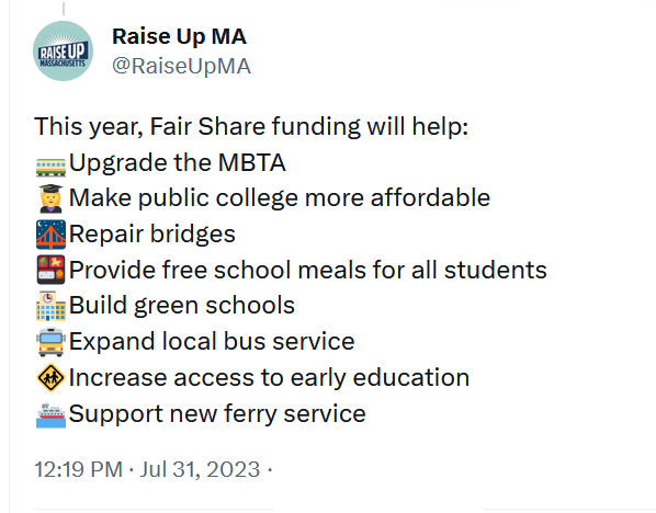 Raise Up MA @RaiseUpMA · Jul 31 With the state budget released last night, voters can now see exactly how the first billion dollars from the #FairShare Amendment will be spent.   Legislators are delivering on the promise of the Fair Share Amendment by making new investments in transportation & public education. Raise Up MA @RaiseUpMA This year, Fair Share funding will help: 🚃Upgrade the MBTA 👩‍🎓Make public college more affordable 🌉Repair bridges 🍱Provide free school meals for all students 🏫Build green schools 🚍Expand local bus service 🚸Increase access to early education ⛴️Support new ferry service