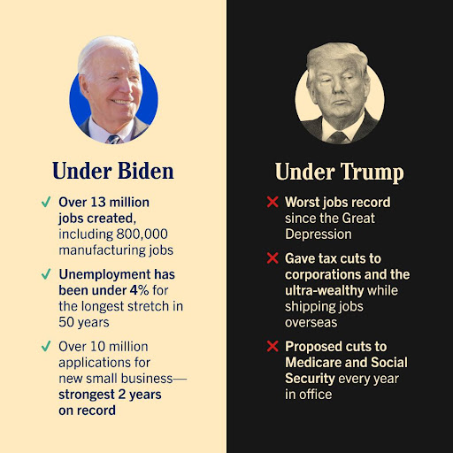 Biden vs Trump contrast