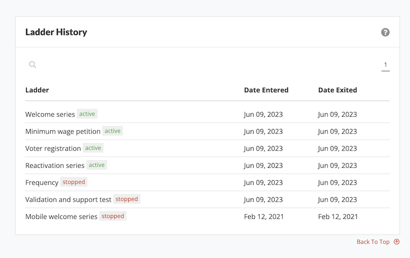 A screenshot of ladder history in an activist profile showing ladder name, date entered, and date exited
