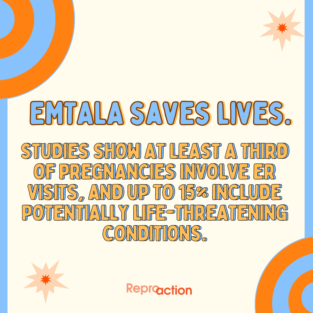 A light yellow background with orange rainbows on it reads “EMTALA saves lives.” Below this it reads “Studies show at least a third of pregnancies involve ER visits, and up to 15% include potentially life-threatening conditions.” Below this is the Reproaction logo in orange.