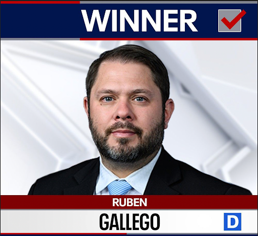 Projection of Ruben Gallego winning Arizona