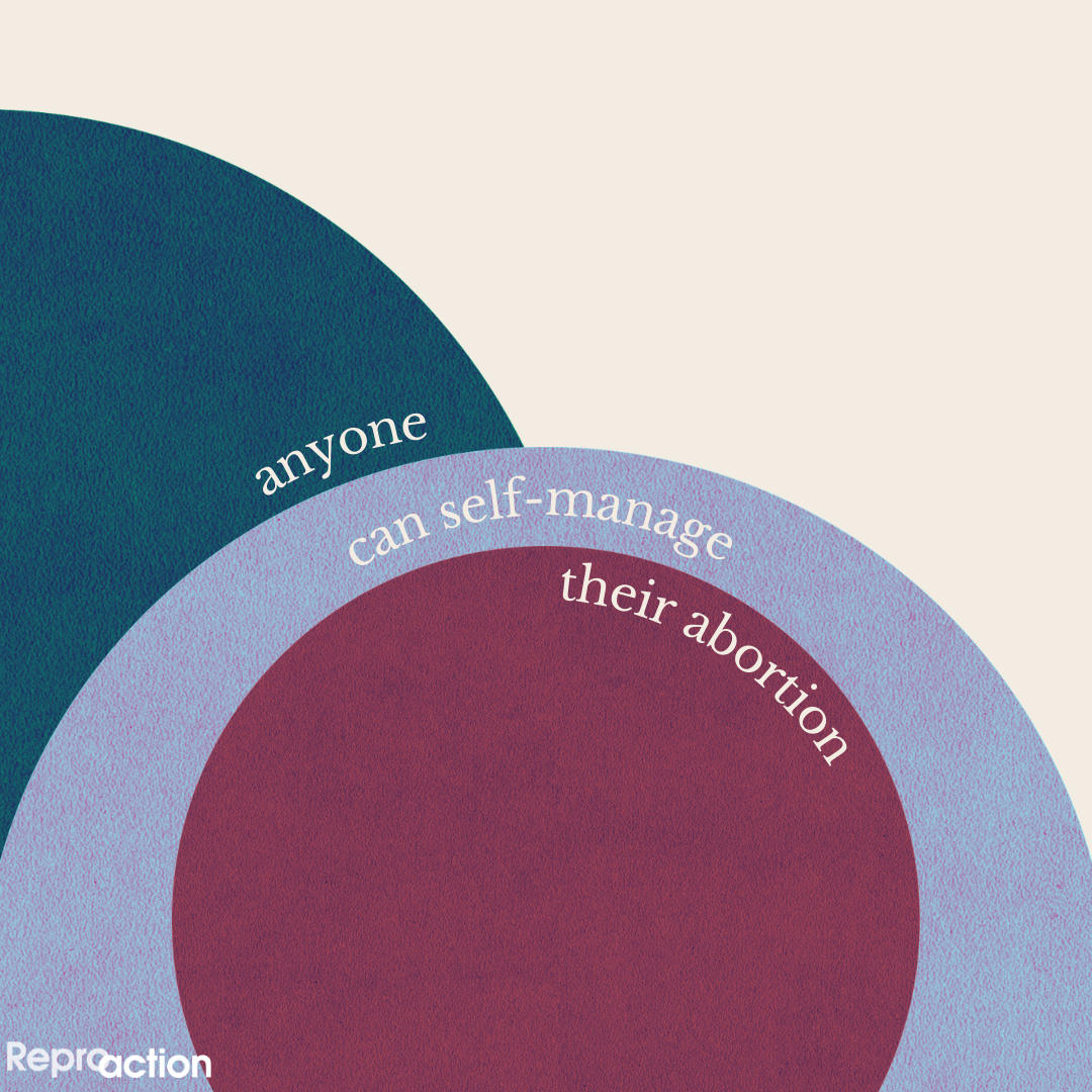 A white background with different colored circles says “anyone can self-managed their abortion” below that is the Reproaction logo in white.