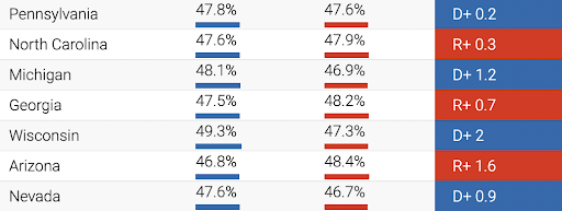 polling