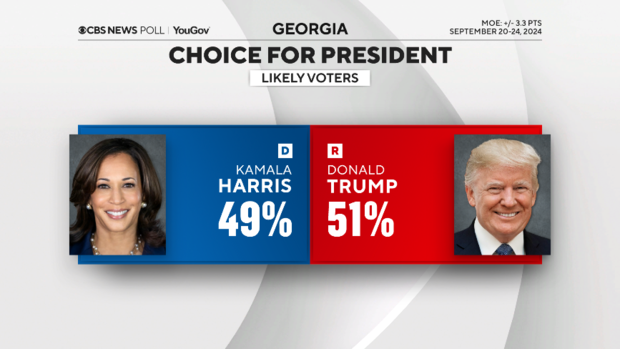 CBS Poll