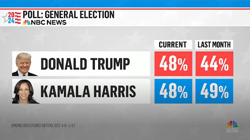 Poll Graphic