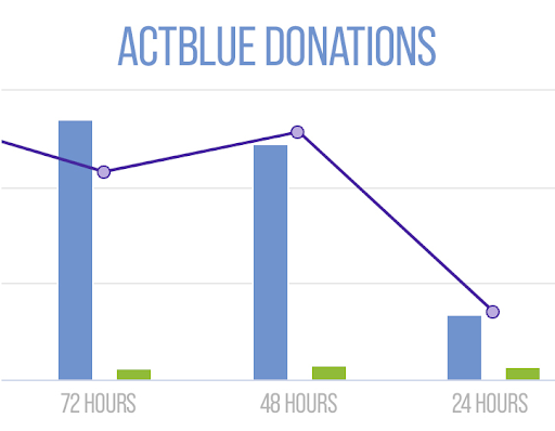 ActBlue Graph