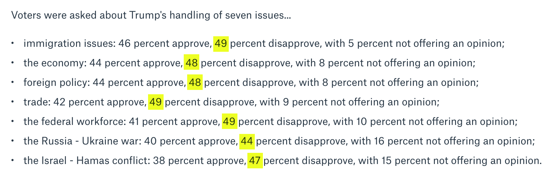 Quinnipiac poll chart: Voters disapprove of Trump on the economy, immigration, foreign policy, trade, the federal workforce, Russia, and the Hamas-Israel conflict