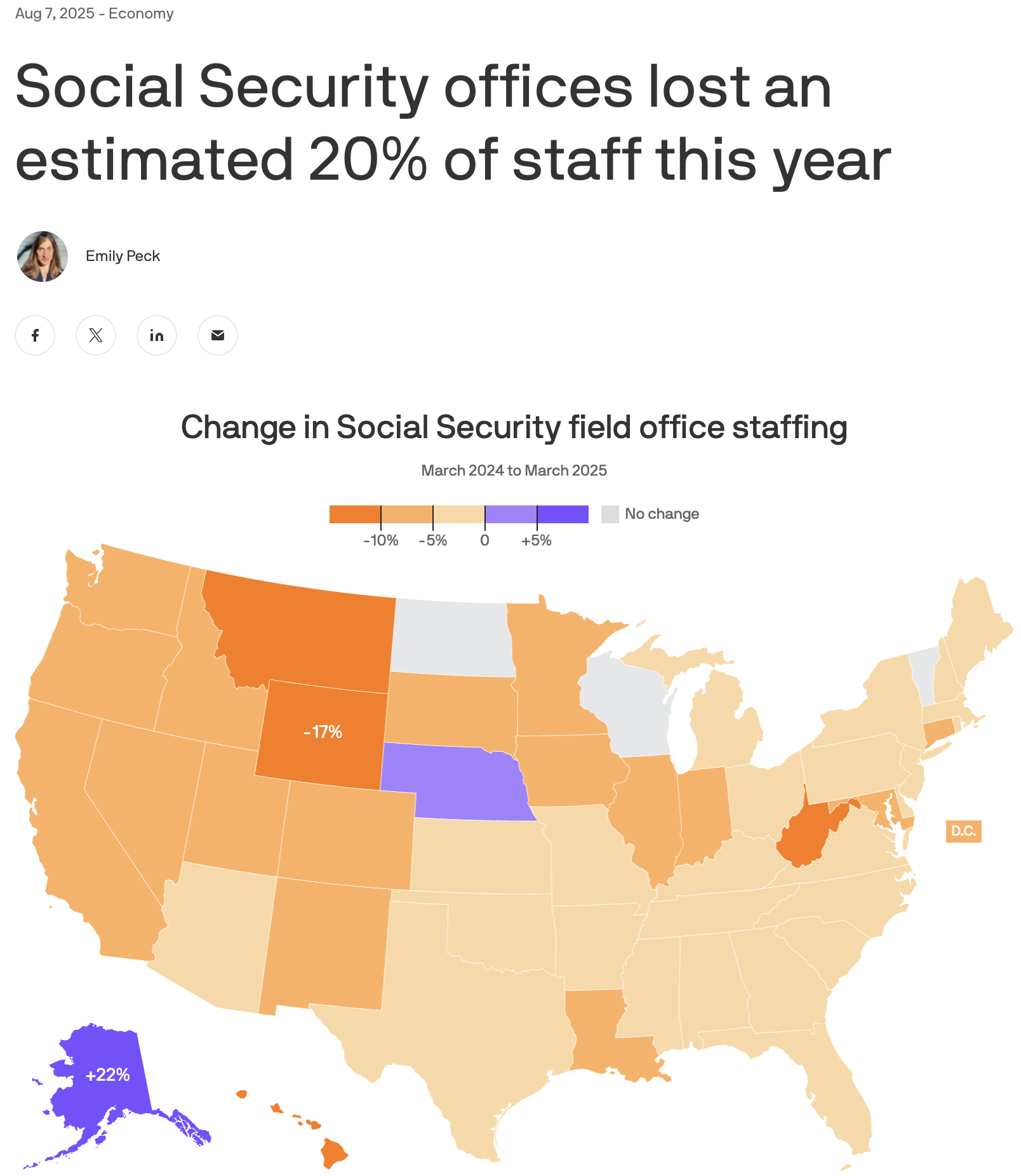 Headline: Social SEcurity offices lost an estimated 20% of staff this year, with map showing which states lost the most.