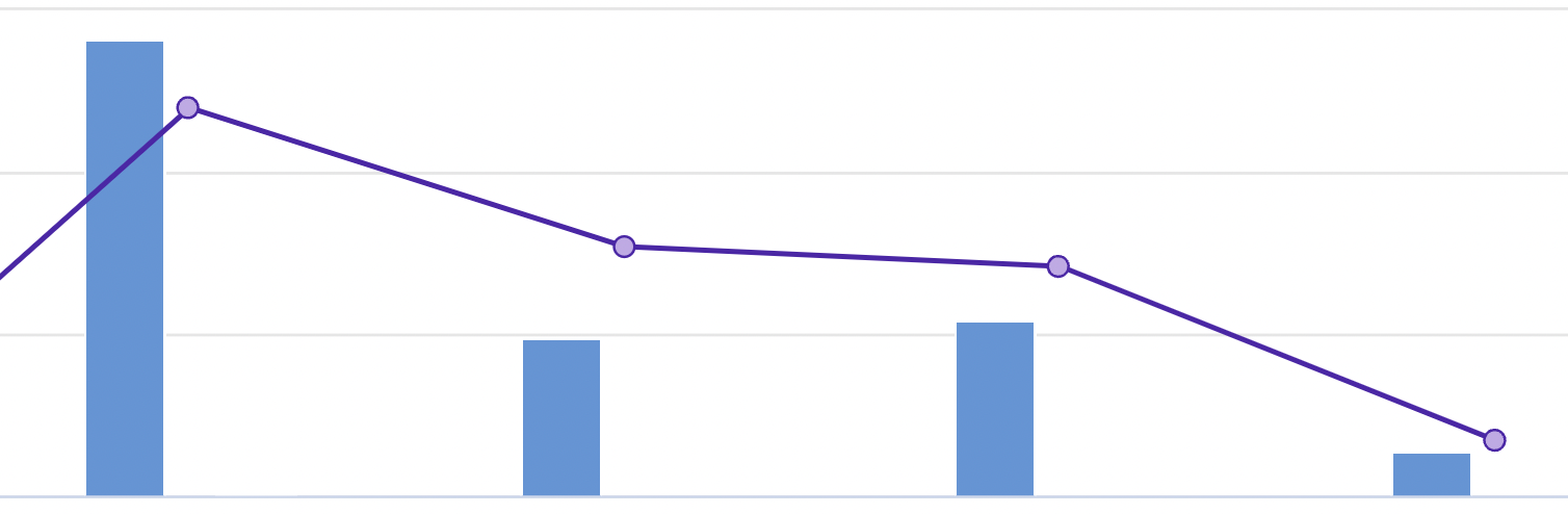 Graph of declining ActBlue donations