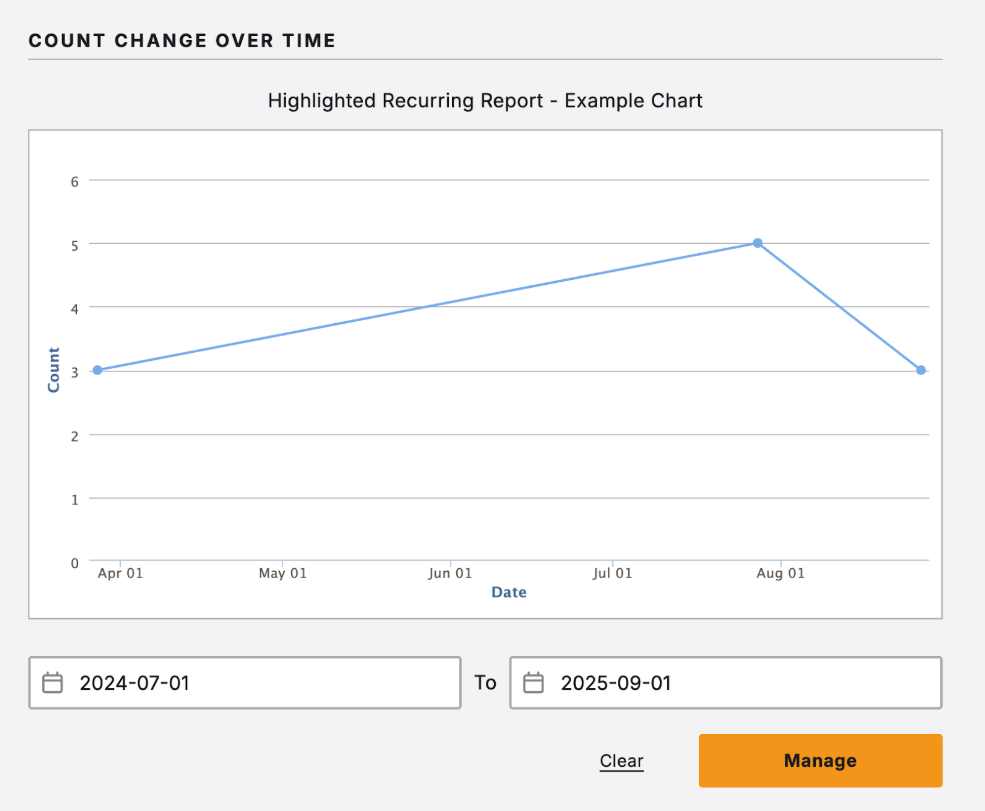 An example chart showing Report Count Change Over Time An example chart showing Report Count Change Over Time