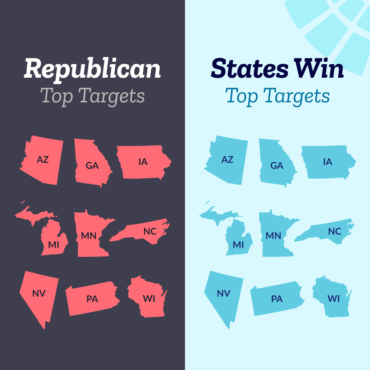 Graphic comparing Republican top target states with States Win’s top target states.
