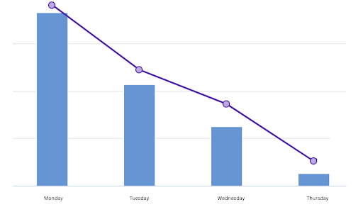 ActBlue Graph