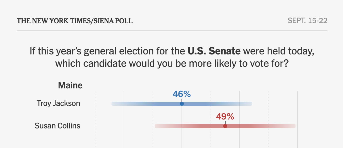 NYT Polls for Troy Jackson