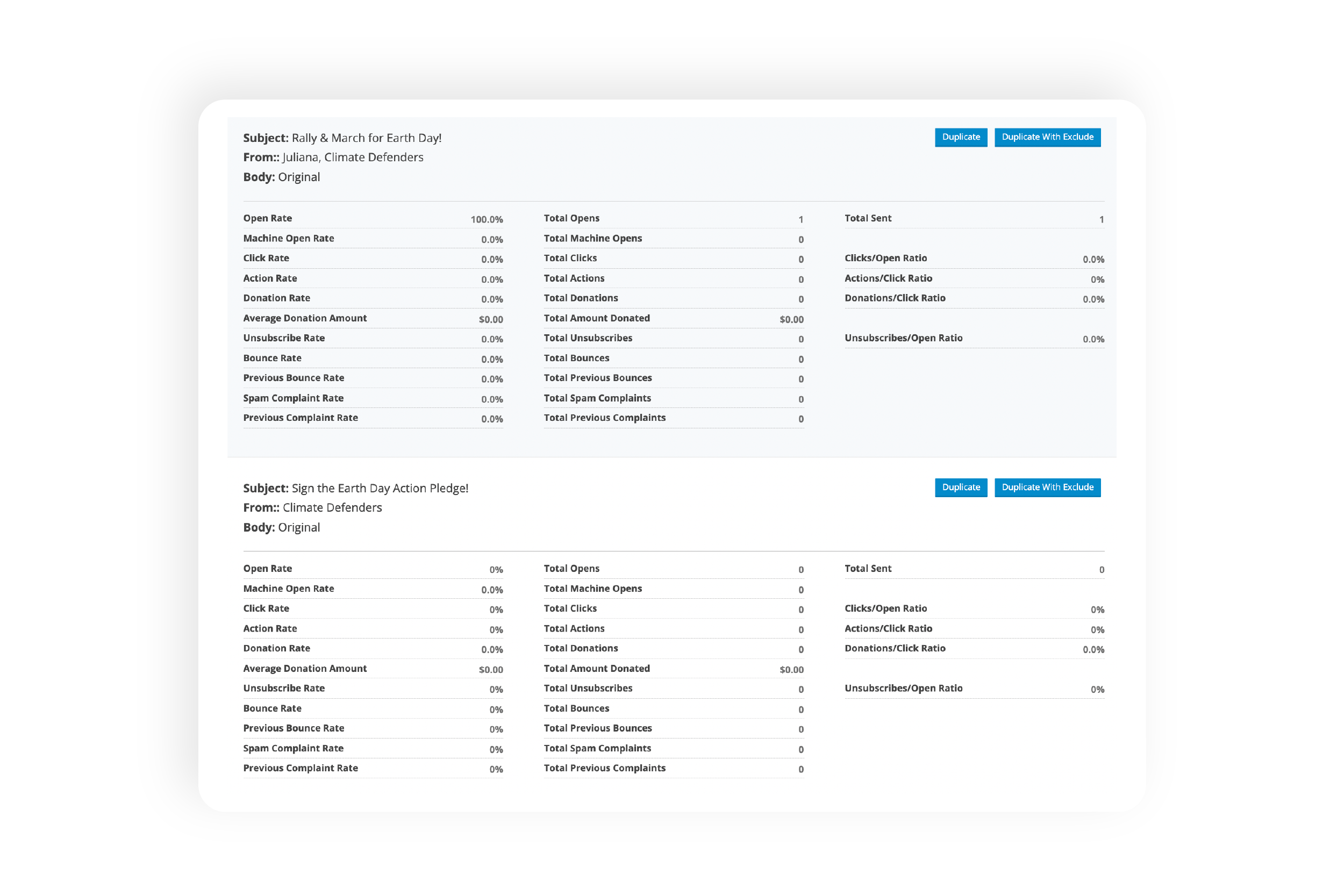 Example of A/B email test results.