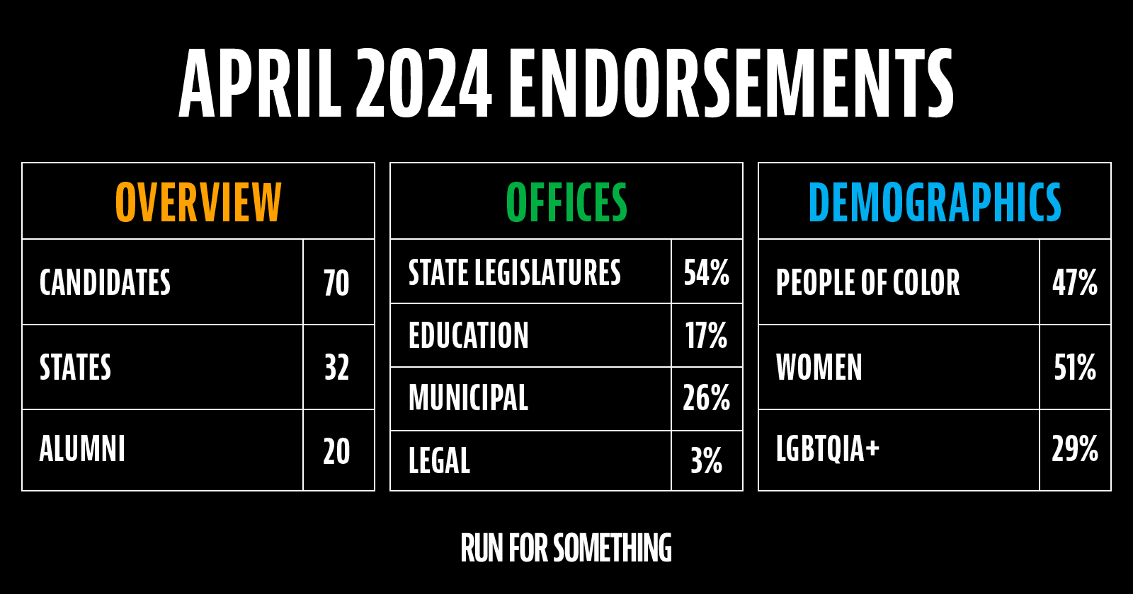 RFS 2024 Endorsements