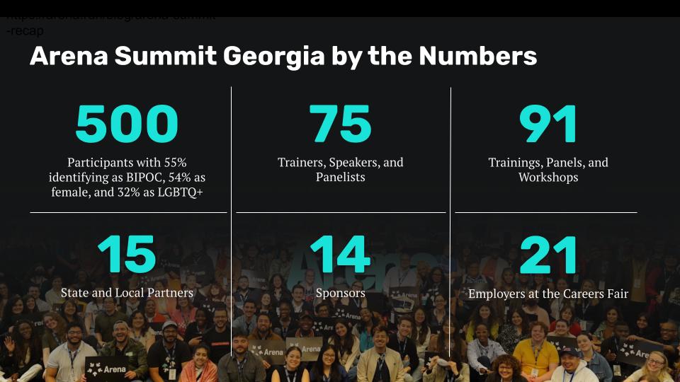 Arena Summit Georgia by the Numbers. 500 participants, 75 speakers, 91 trainings, 15 local partners, 14 sponsors, 21 employers