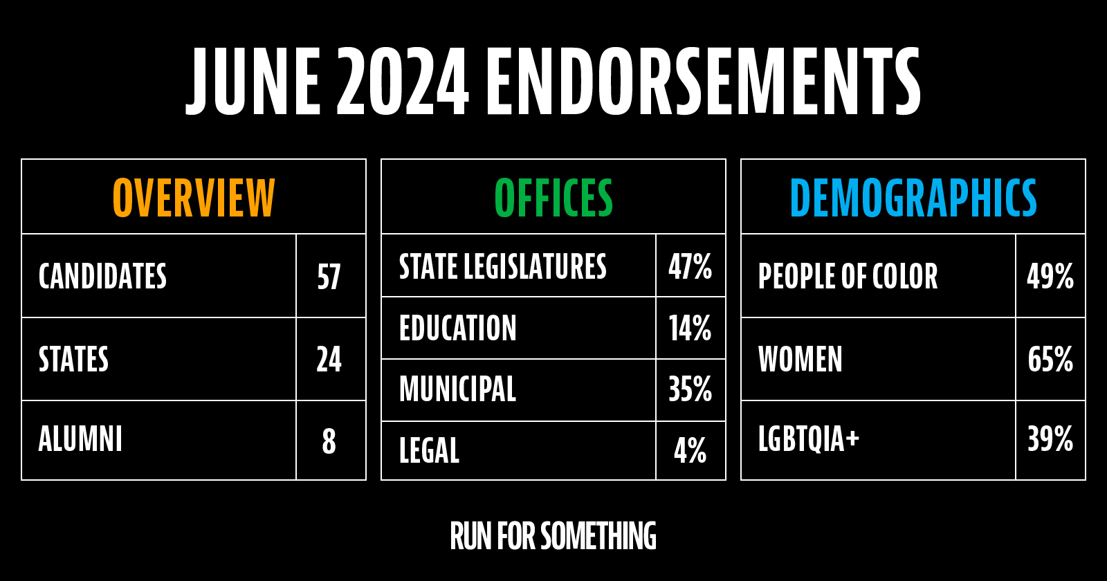 June 2024 Endorsements