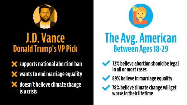 Donald Trump's VP Pick vs. The Average American