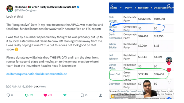 A graphic featuring a tweet from Jason Call with a screenshot of the FEC filings showing Josh Binda having raised zero dollars and Jason having raised more than all the other opponents combined.