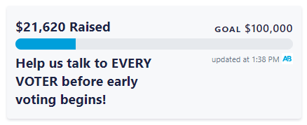 A screenshot of the ActBlue goal tracker showing $21,620 raised out of $100K
