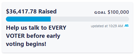 A screenshot of the ActBlue goal tracker showing $36,417.78 raised out of $100K