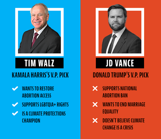 Tim Walz Kamala Harris' VP Pick JD Vance Donald Trump's VP Pick