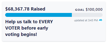 A screenshot of the ActBlue goal tracker showing $56,550.39 raised out of $100K