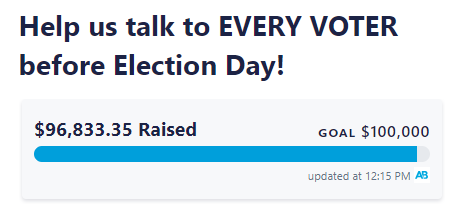 A screenshot of the goal tracker from David’s ActBlue which shows $96,833.35 raised out of a $100,000 goal.