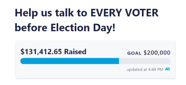 Screenshot of the goal tracker from ActBlue showing $131,412.65 raised out of a goal of $200,000.