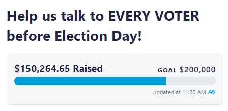 A screenshot of the latest goal tracker from ActBlue showing $150,264.65 raised out of $200,000 goal.