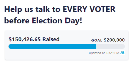 A screenshot of the latest goal tracker from ActBlue showing $150,426.65 raised out of $200,000 goal.