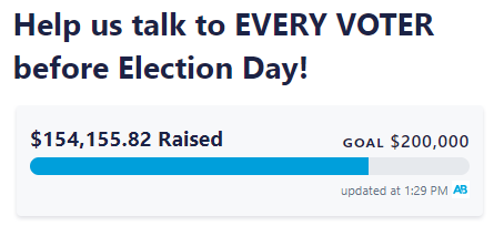 A screenshot of the latest goal tracker from ActBlue showing $154,155.82 raised out of $200,000 goal.