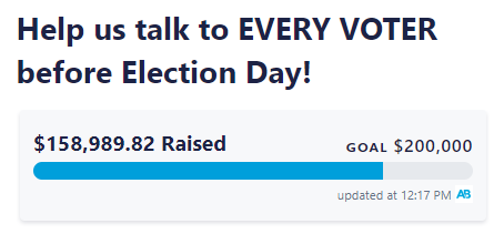 A screenshot of the latest goal tracker from ActBlue showing $158,989.82 raised out of $200,000 goal.