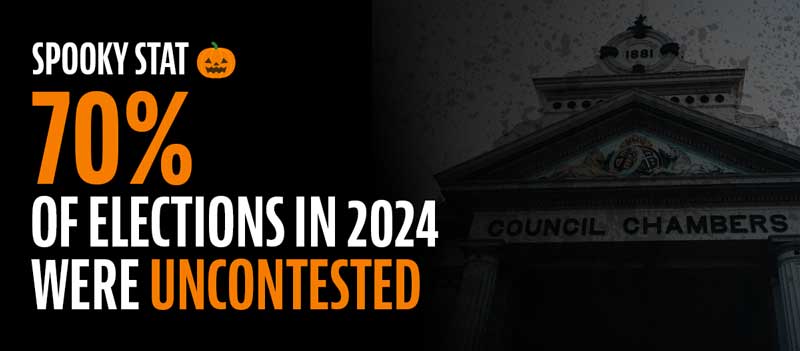 Spooky Stat: 70% of Elections in 2024 Were Uncontested