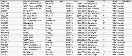 A scrolling list of the public television stations Who's the We is set to appear on.